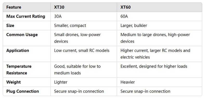 XT30 XT60 XT30 XT60